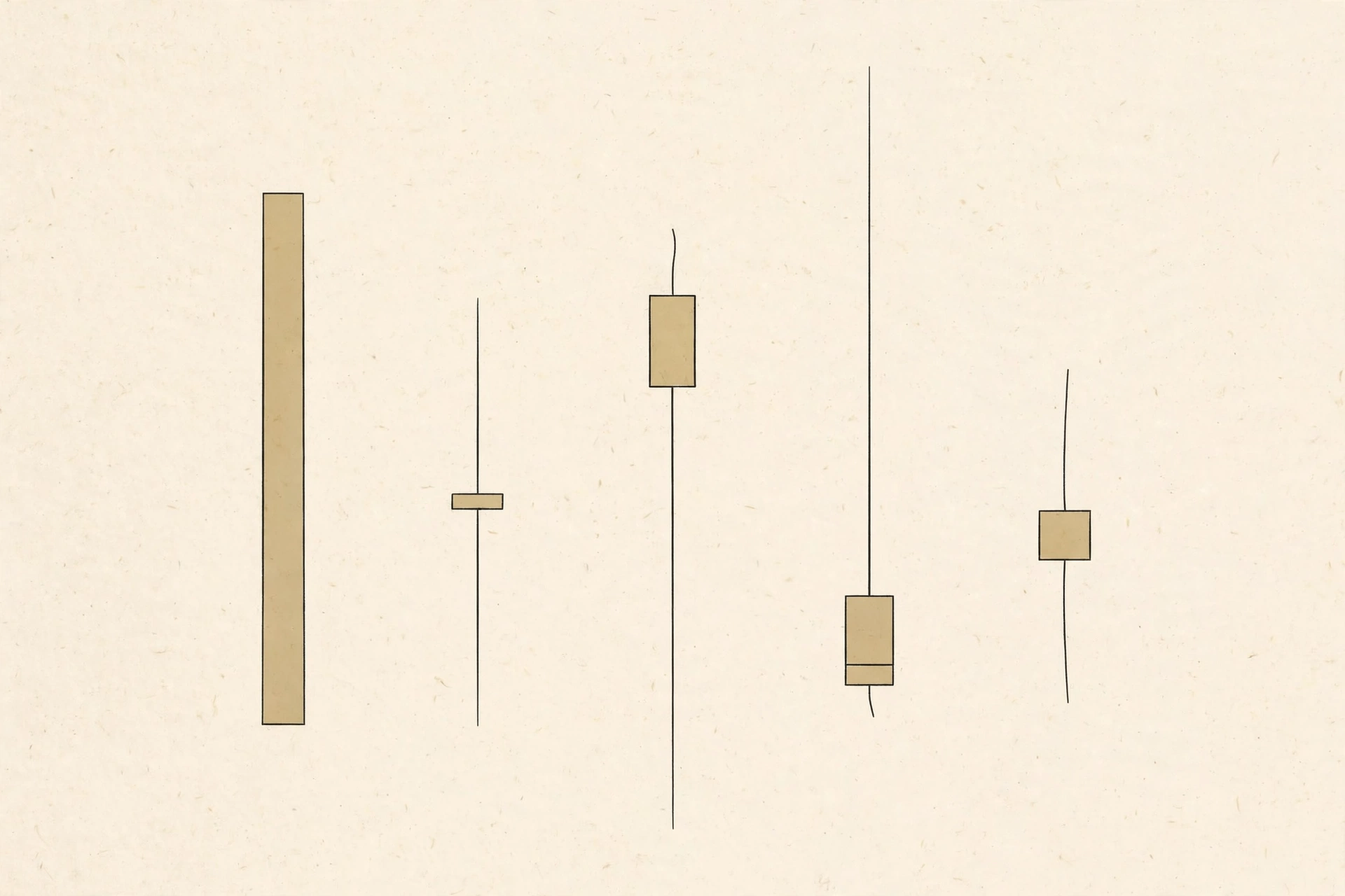 Five candlestick shapes side by side: long body, doji with long wicks, long lower wick, long upper wick, small spinning top