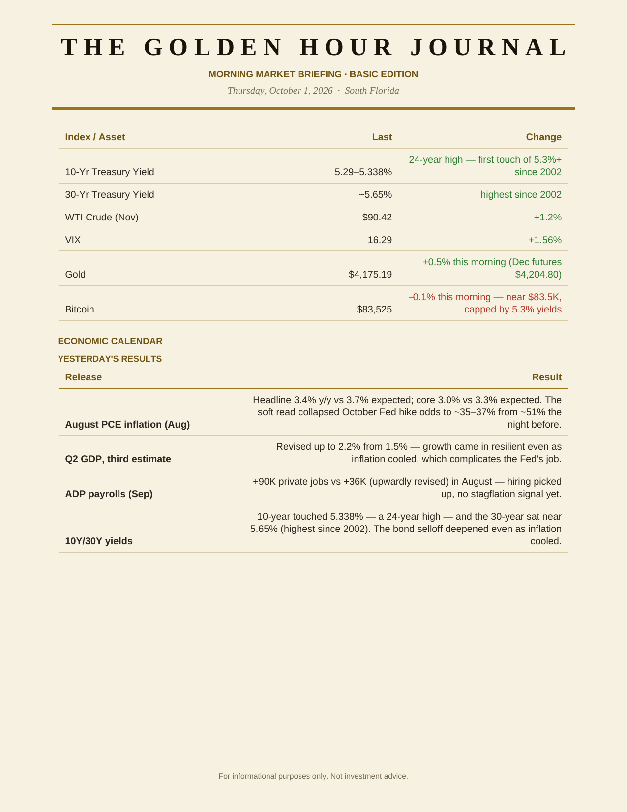 The Degen Journal, Morning Market Briefing, Basic edition, Thursday October 1, 2026, page 2 of 6: rates, oil, and the economic calendar.