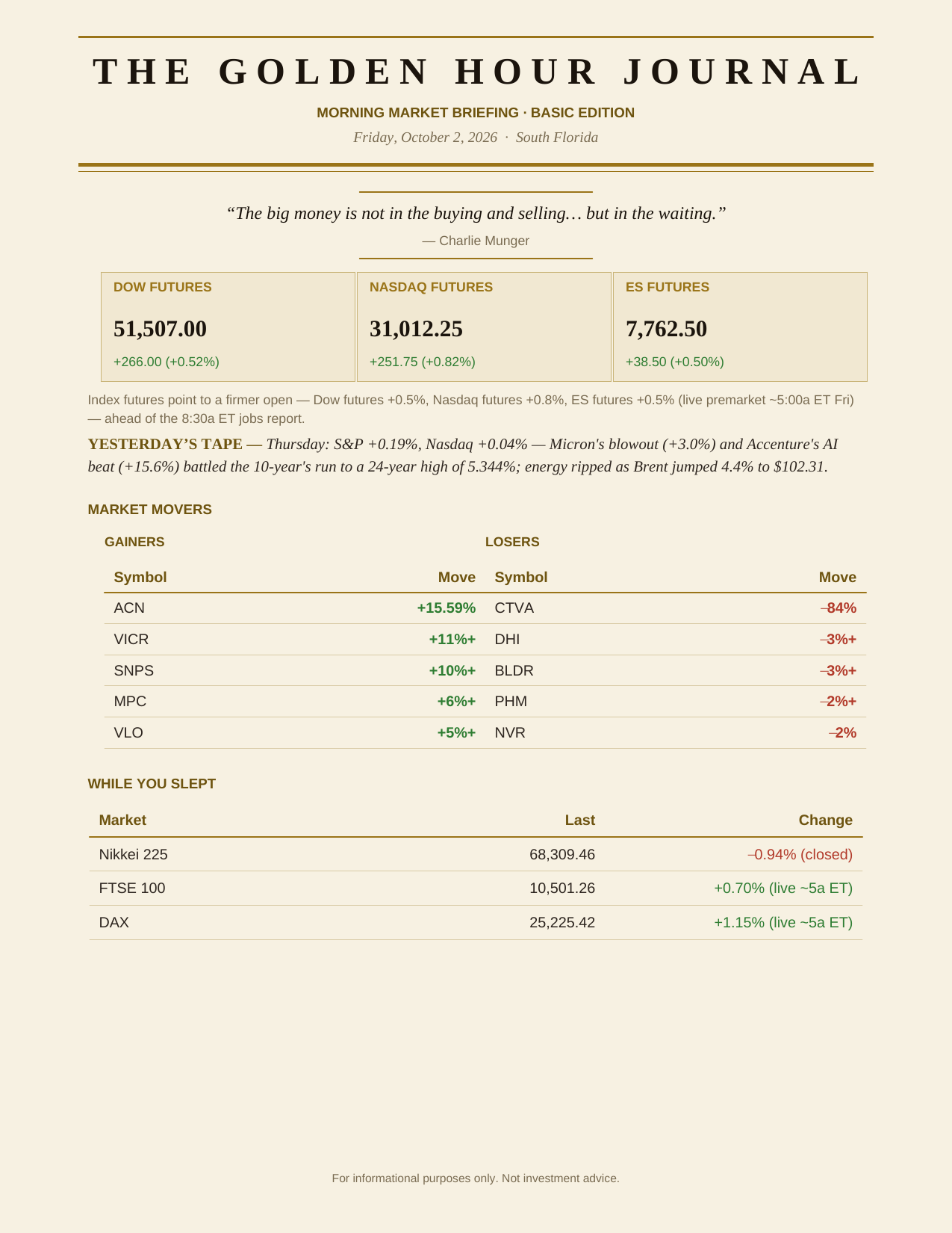 The Degen Journal, Morning Market Briefing, Basic edition, Friday October 2, 2026, page 1 of 7: futures, market movers, and while you slept.