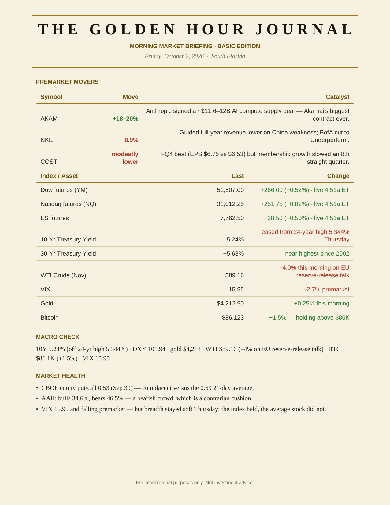 The Degen Journal, Morning Market Briefing, Basic edition, Friday October 2, 2026, page 2 of 7: premarket movers, macro check, and market health.