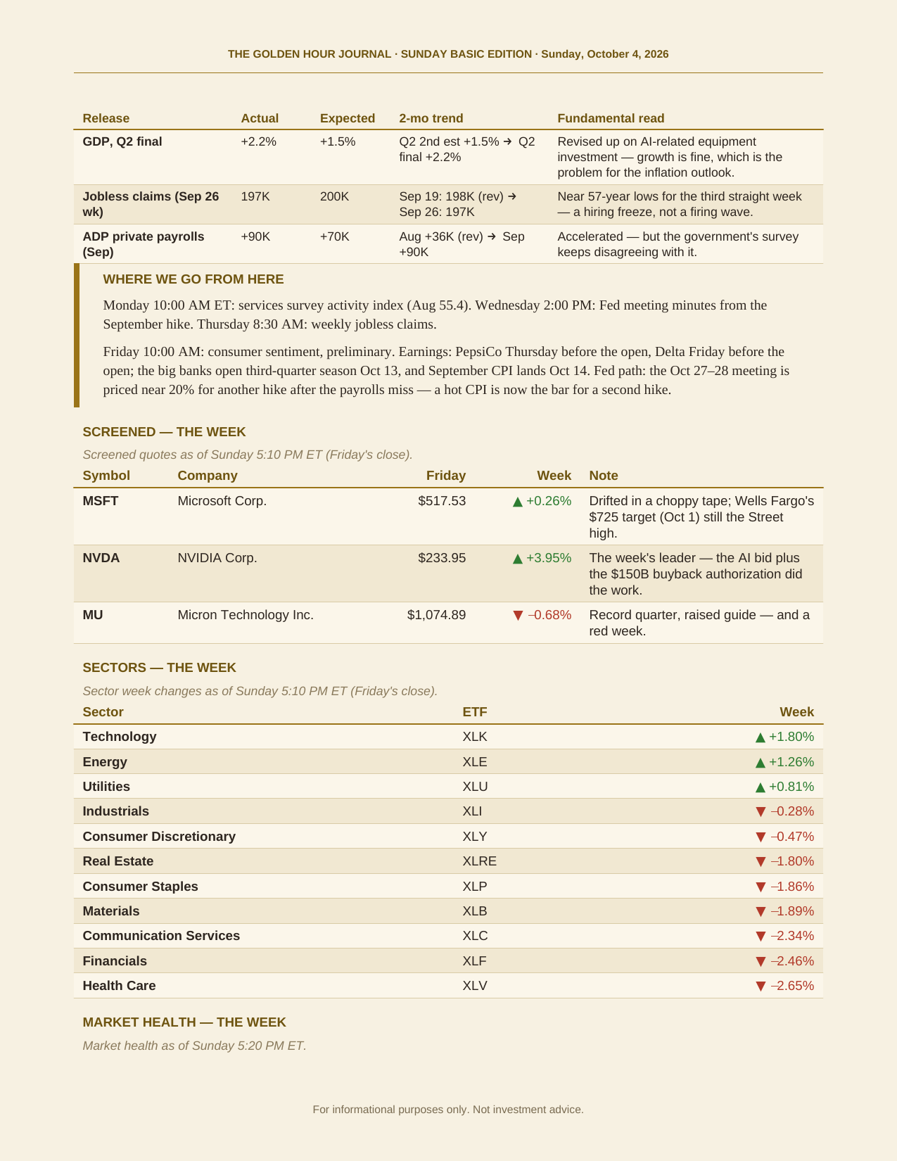 The Degen Journal, The Week in Review, Basic edition, Sunday October 4, 2026, page 2 of 3: where we go from here, plus Screened, sectors, and market health for the week.