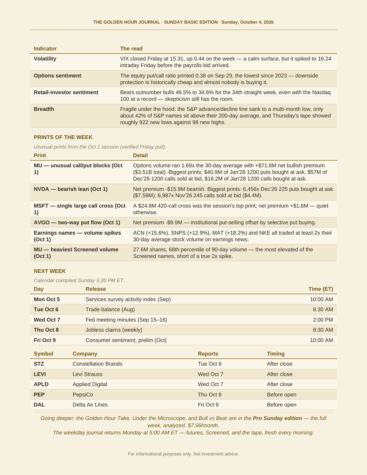 The Degen Journal, The Week in Review, Basic edition, Sunday October 4, 2026, page 3 of 3: sentiment, prints of the week, and next week's calendar.