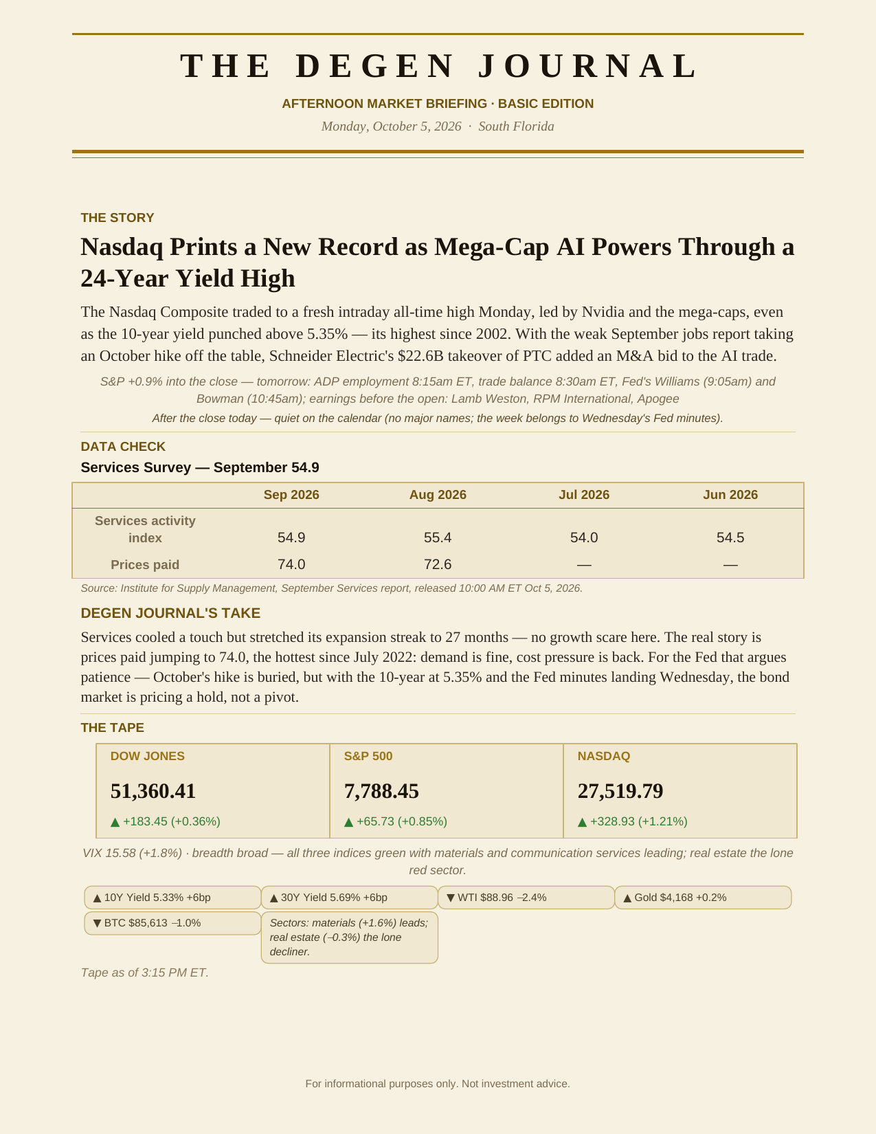 The Degen Journal, Afternoon Market Briefing, Basic edition, Monday October 5, 2026, page 1 of 2: the story, data check, take, and the tape.