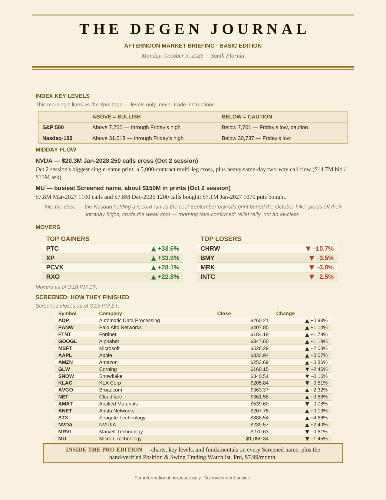 The Degen Journal, Afternoon Market Briefing, Basic edition, Monday October 5, 2026, page 2 of 2: key levels, midday flow, movers, and Screened names.