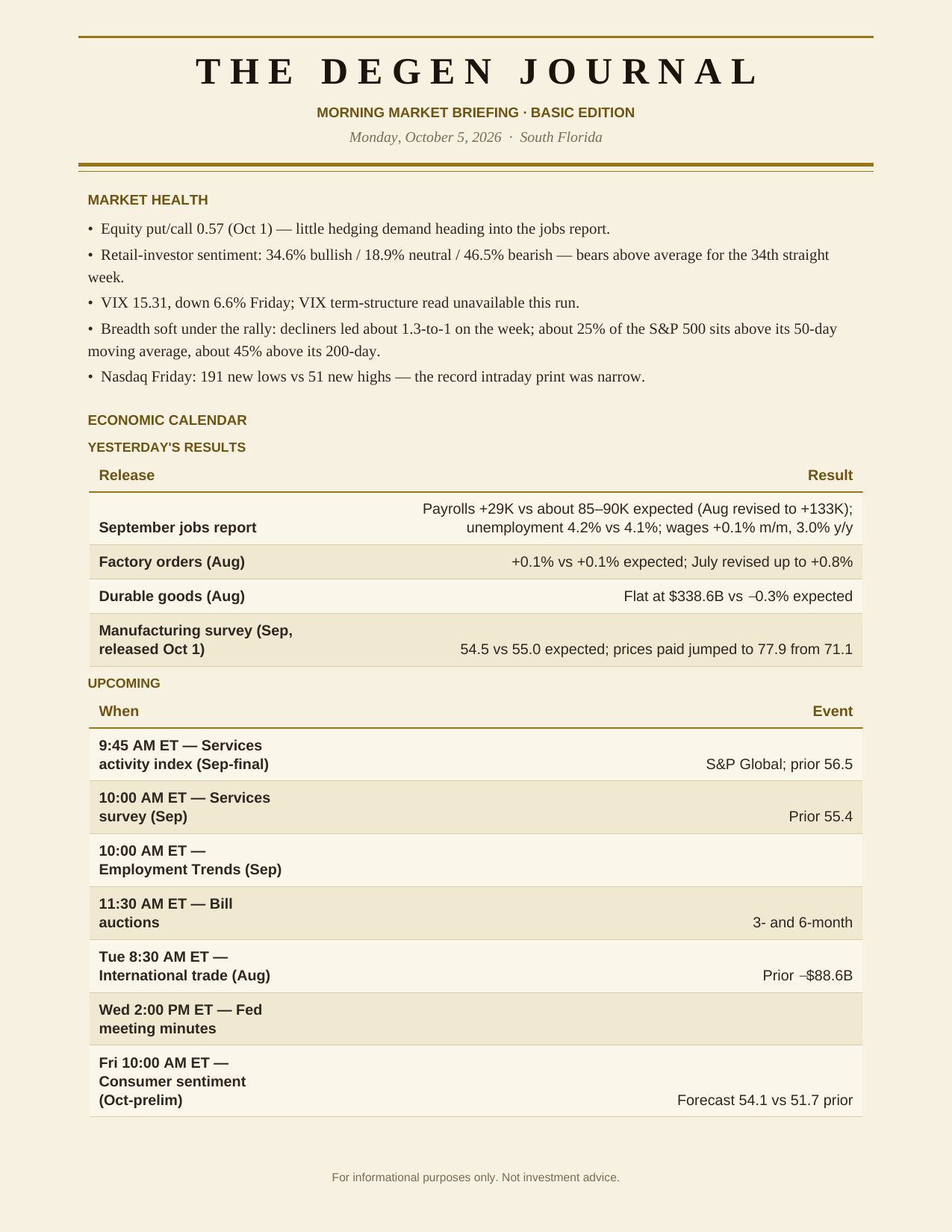 The Degen Journal, Morning Market Briefing, Basic edition, Monday October 5, 2026, page 3 of 9: market health and the economic calendar.