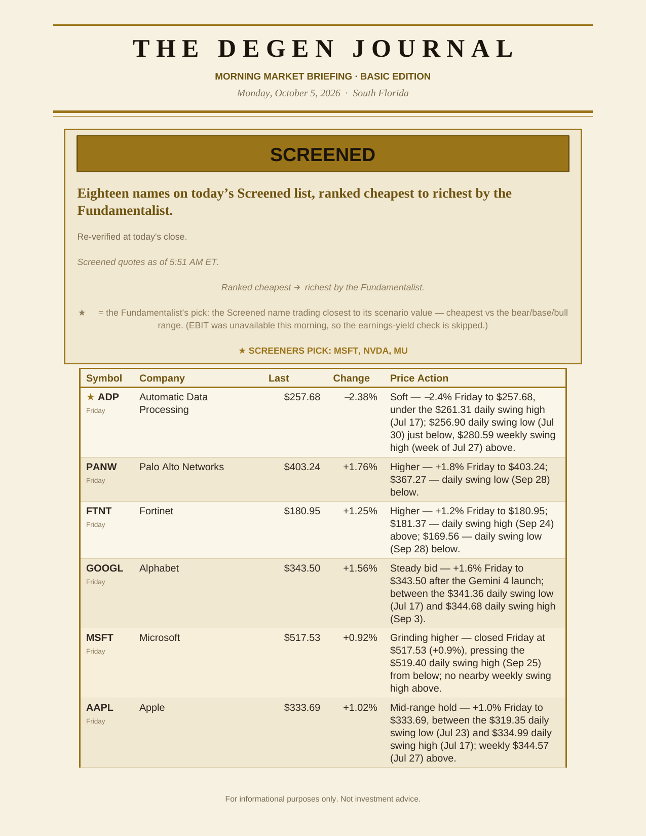 The Degen Journal, Morning Market Briefing, Basic edition, Monday October 5, 2026, page 4 of 9: screened: eighteen names ranked cheapest to richest, Screeners Pick MSFT, NVDA, MU.