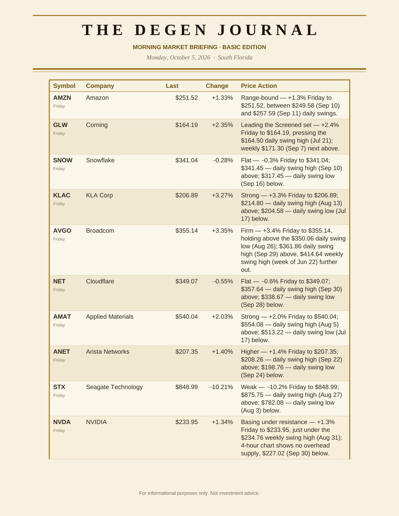 The Degen Journal, Morning Market Briefing, Basic edition, Monday October 5, 2026, page 5 of 9: screened, continued.