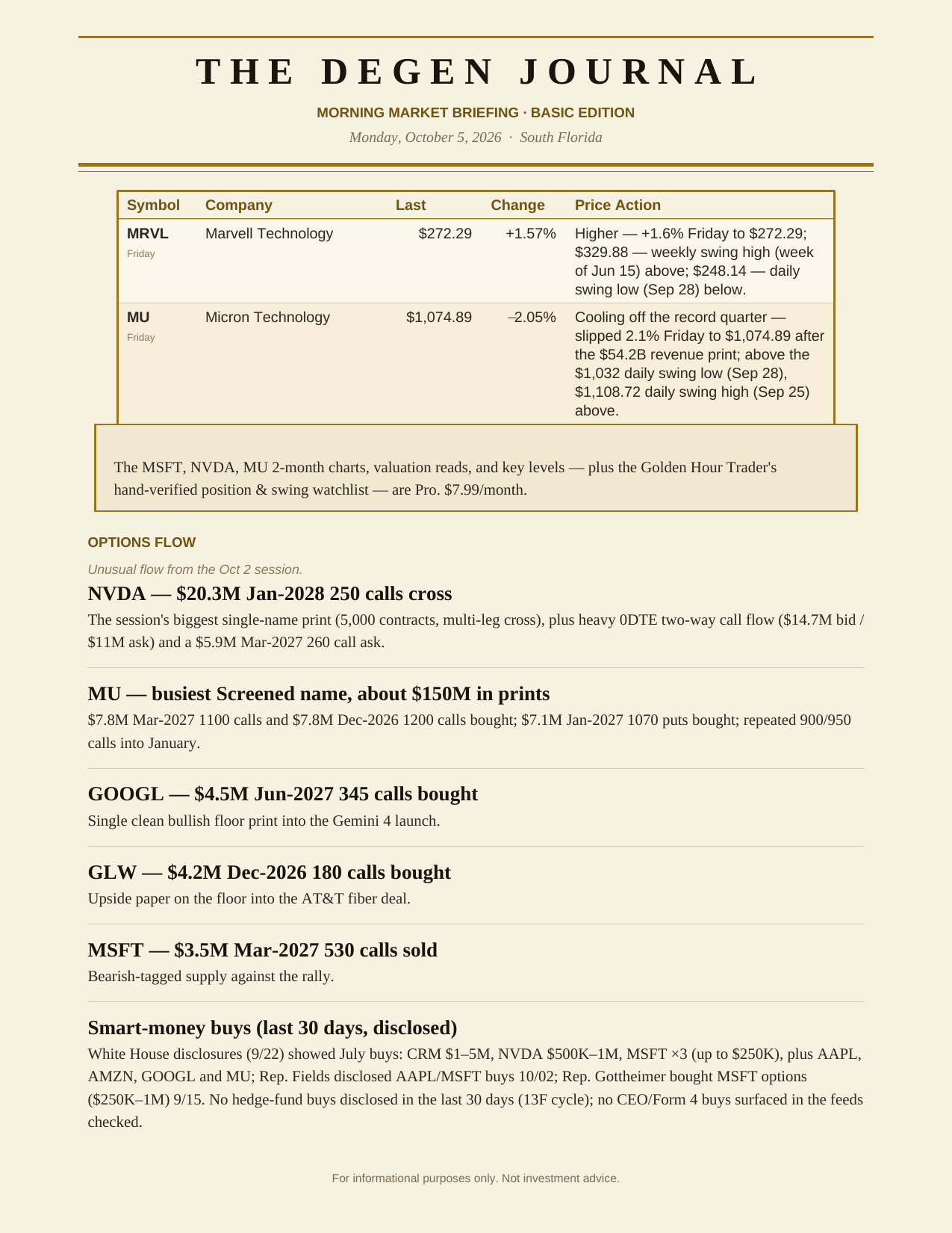 The Degen Journal, Morning Market Briefing, Basic edition, Monday October 5, 2026, page 6 of 9: screened, continued, and options flow.