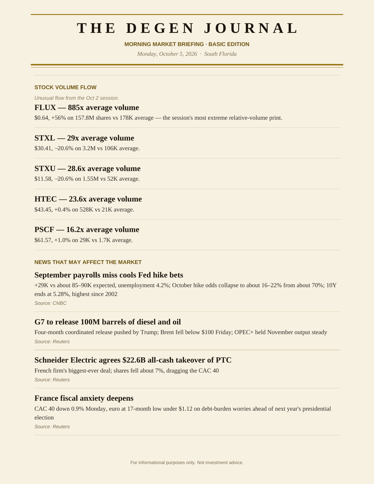 The Degen Journal, Morning Market Briefing, Basic edition, Monday October 5, 2026, page 7 of 9: stock volume flow and news that may affect the market.