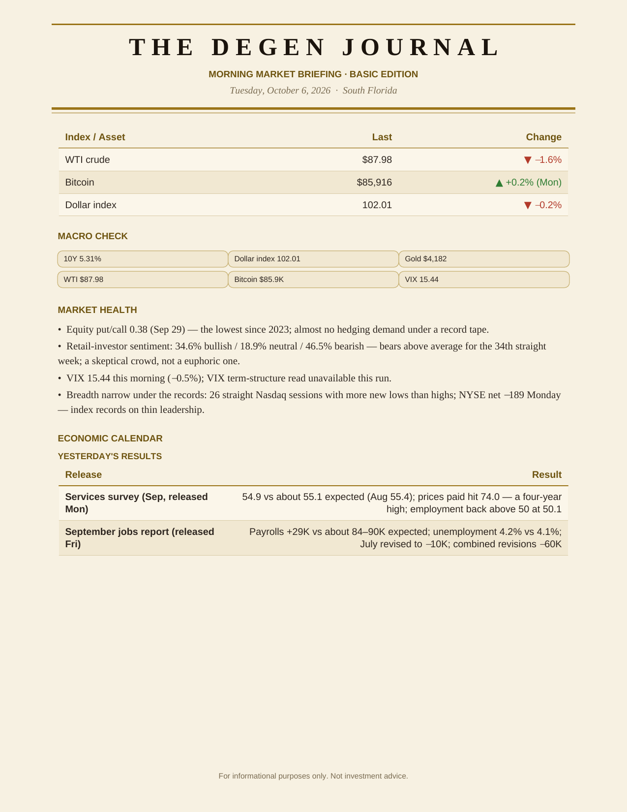 The Degen Journal, Morning Market Briefing, Basic edition, Tuesday October 6, 2026, page 3 of 9: macro check, market health, and the economic calendar.