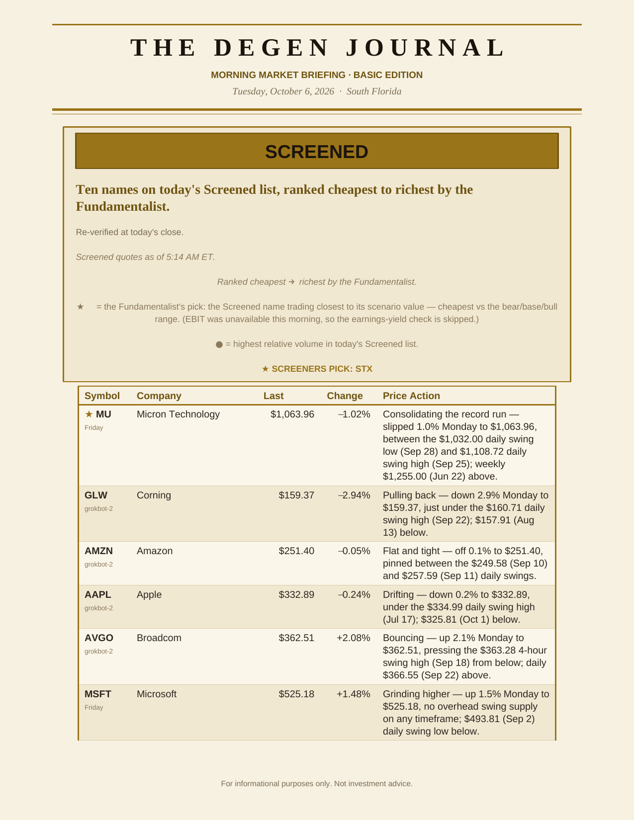 The Degen Journal, Morning Market Briefing, Basic edition, Tuesday October 6, 2026, page 5 of 9: screened: ten names ranked cheapest to richest, Screeners Pick STX.