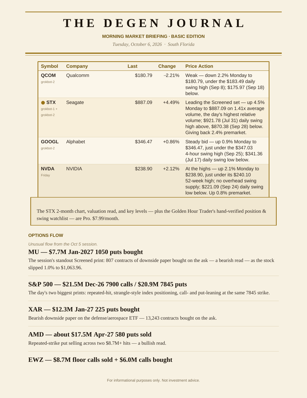 The Degen Journal, Morning Market Briefing, Basic edition, Tuesday October 6, 2026, page 6 of 9: screened, continued, and options flow.