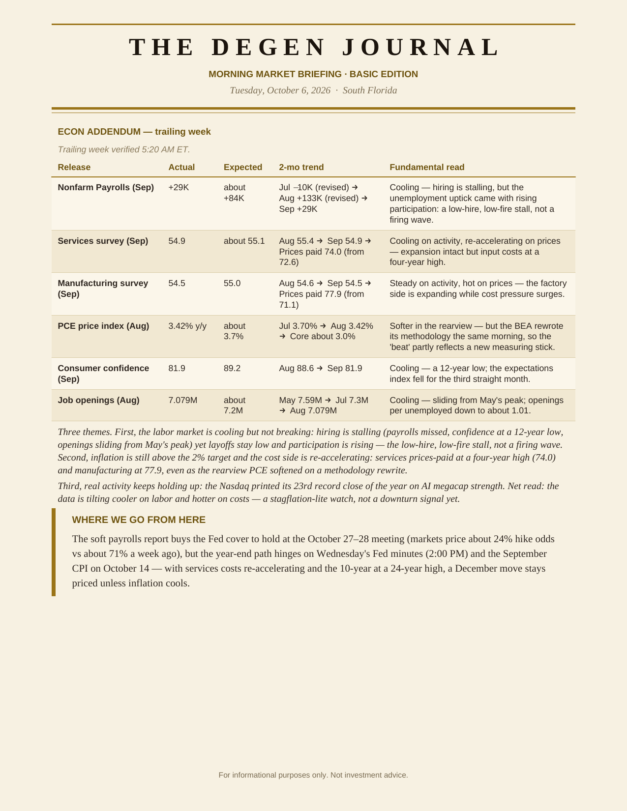 The Degen Journal, Morning Market Briefing, Basic edition, Tuesday October 6, 2026, page 9 of 9: econ addendum for the trailing week and where we go from here.