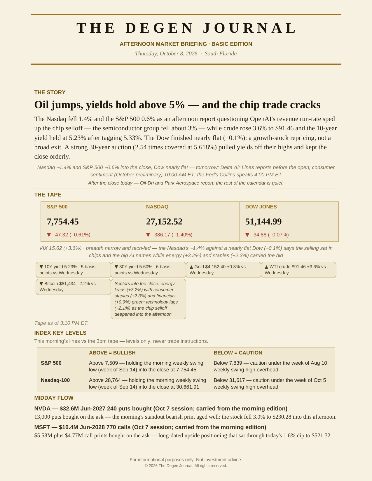 The Degen Journal, Afternoon Market Briefing, Basic edition, Thursday October 8, 2026, page 1 of 2: the story on oil, yields and the chip selloff, the tape as of 3:10 PM ET, index key levels, and midday flow.