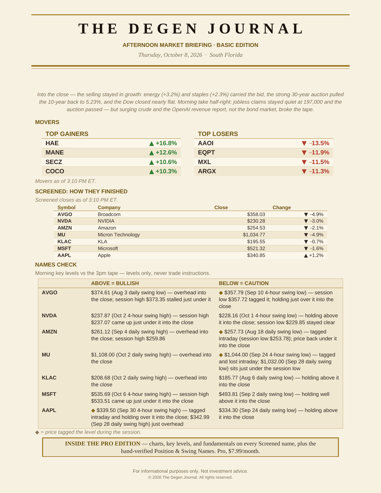 The Degen Journal, Afternoon Market Briefing, Basic edition, Thursday October 8, 2026, page 2 of 2: top gainers and losers, how the Screened names finished as of 3:10 PM ET, and the names check.