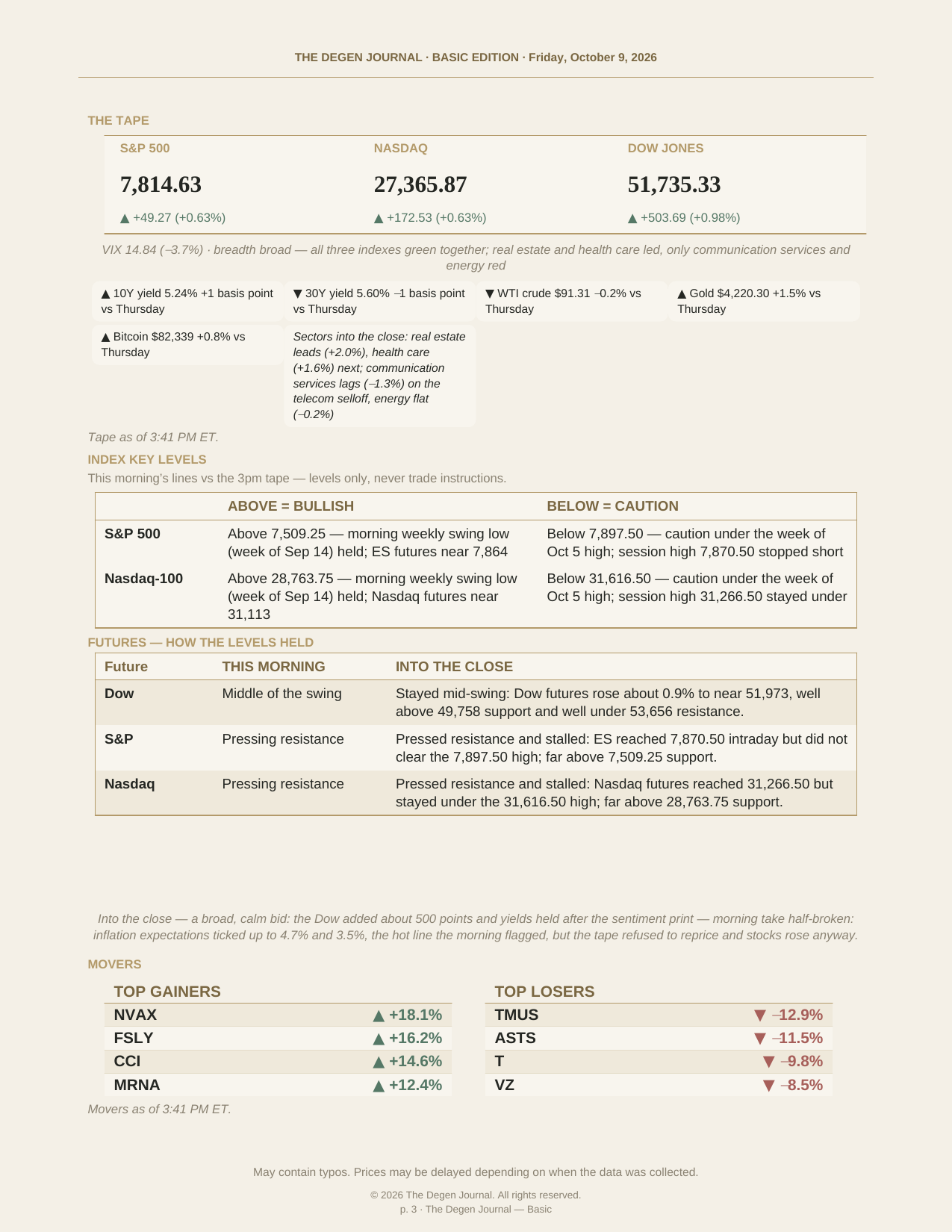 The Degenerates Journal, Afternoon Market Briefing, Basic edition, Friday October 9, 2026, page 2 of 3: the tape as of 3:41 PM ET, index key levels, how the futures levels held, and top gainers and losers.