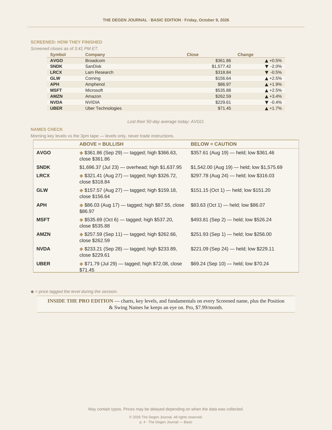 The Degenerates Journal, Afternoon Market Briefing, Basic edition, Friday October 9, 2026, page 3 of 3: how the Screened names finished as of 3:41 PM ET, and the names check.