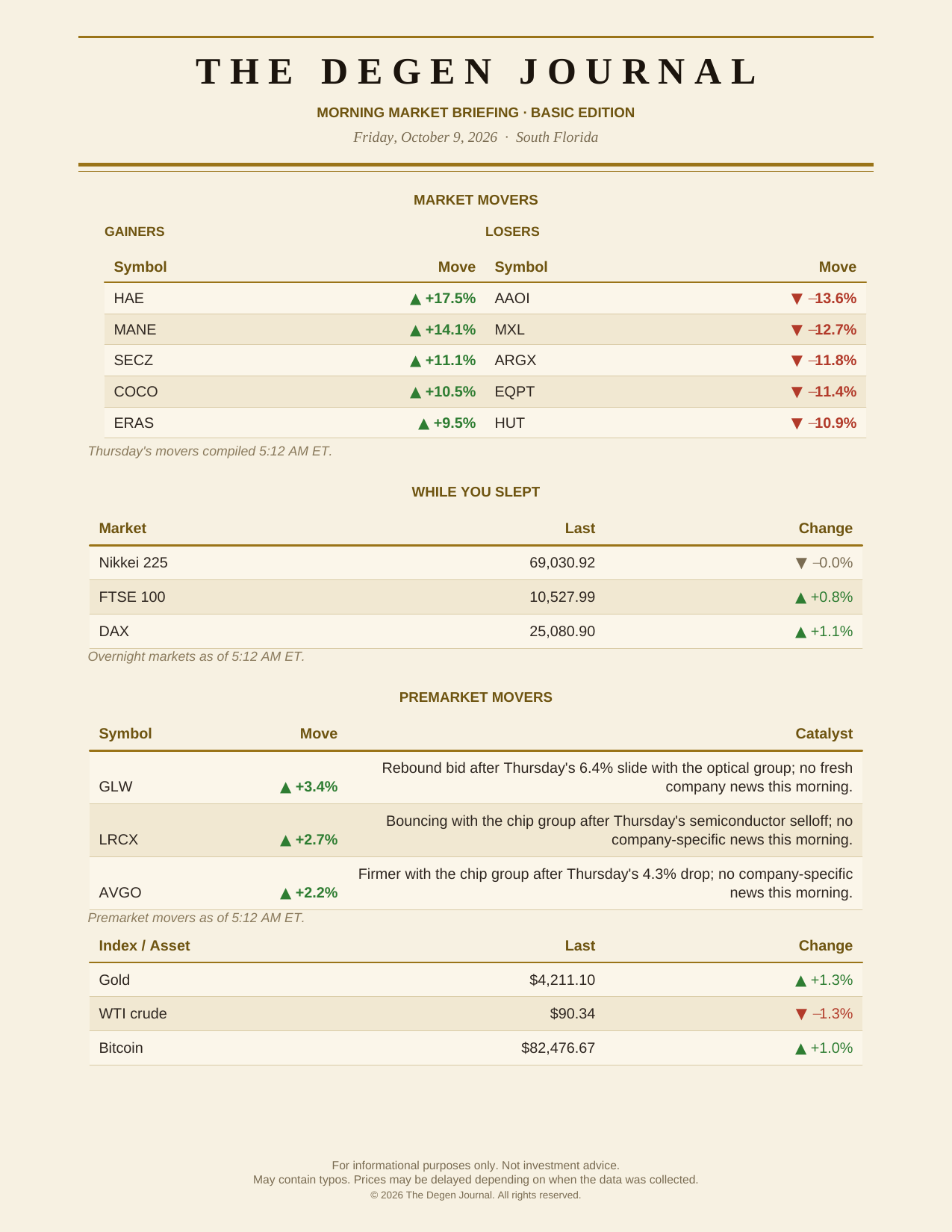 The Degen Journal, Morning Market Briefing, Basic edition, Friday October 9, 2026, page 2 of 7: market movers, while you slept, premarket movers, and gold, crude and bitcoin.