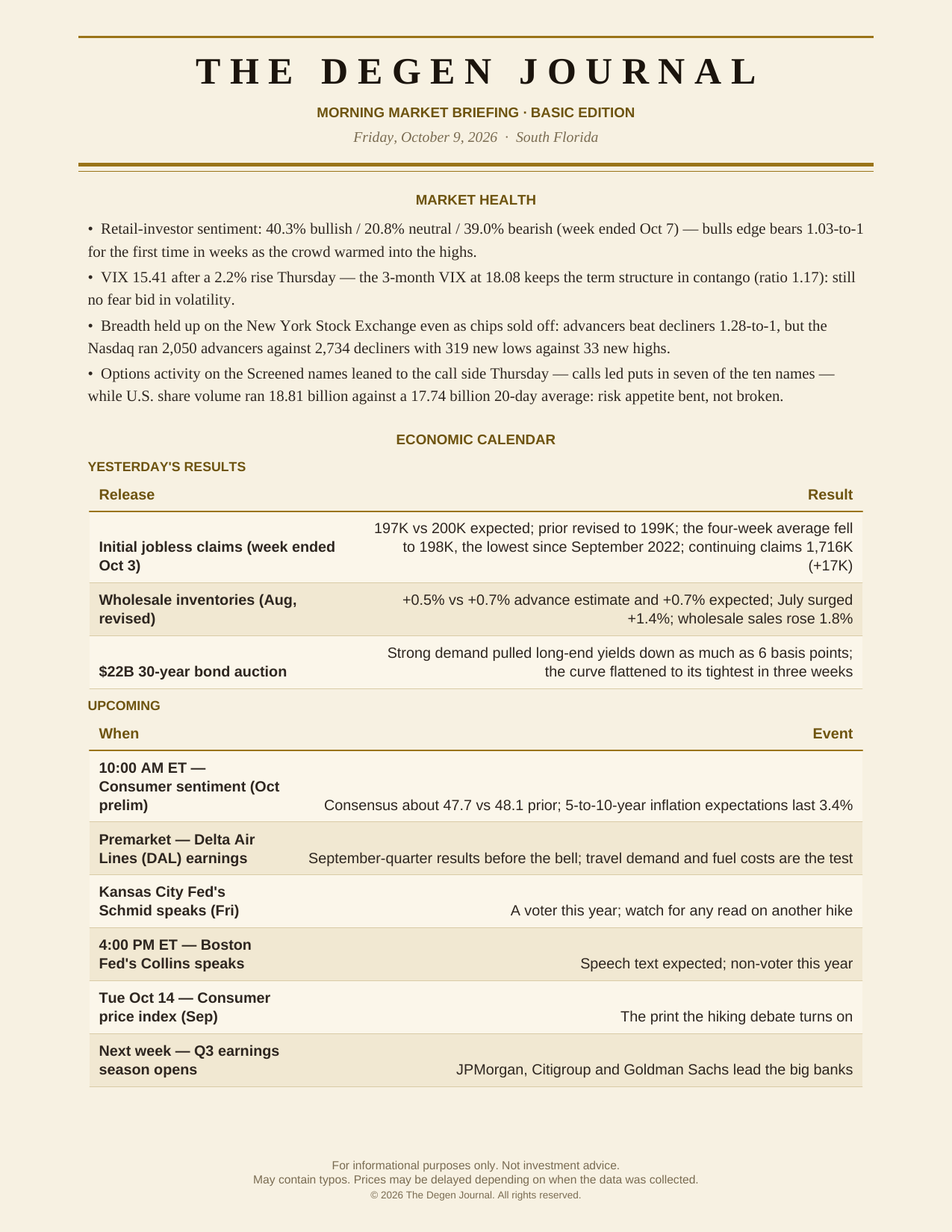 The Degen Journal, Morning Market Briefing, Basic edition, Friday October 9, 2026, page 3 of 7: market health and the economic calendar: yesterday’s results and what’s upcoming.