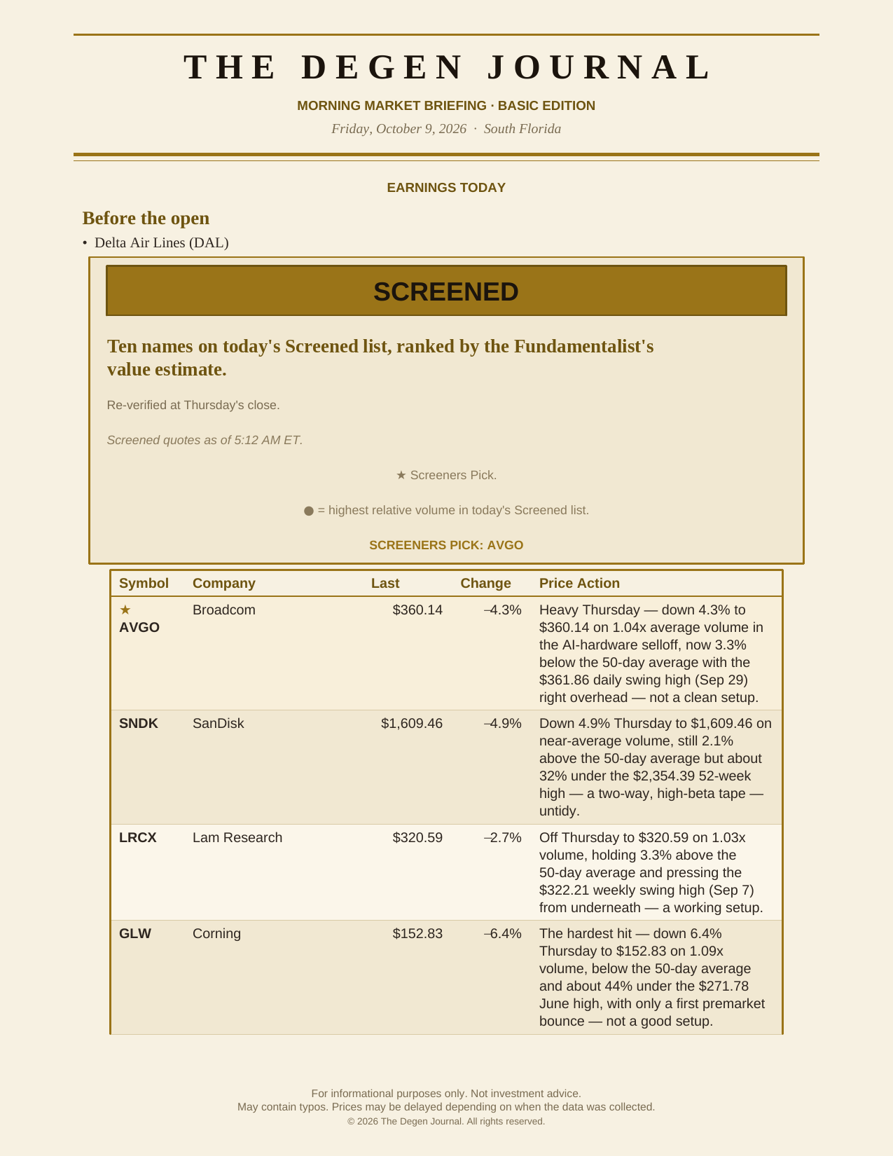 The Degen Journal, Morning Market Briefing, Basic edition, Friday October 9, 2026, page 4 of 7: earnings today and the Screened list, ranked by the Fundamentalist’s value estimate, Screeners Pick AVGO (first four names).