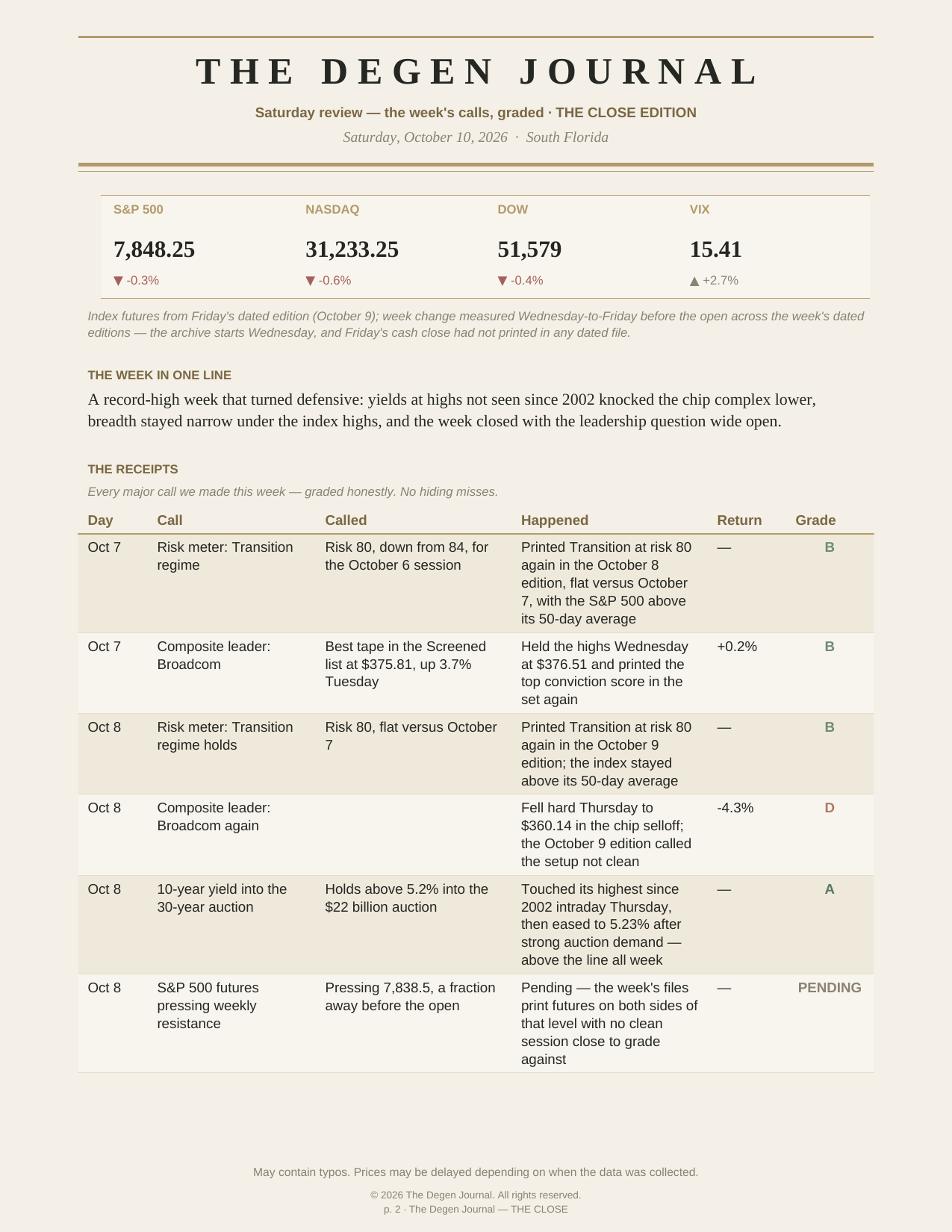 The Degen Journal, THE CLOSE, Saturday Basic edition, Saturday October 10, 2026, page 1 of 3: the index futures snapshot, the week in one line, and the first graded receipts.