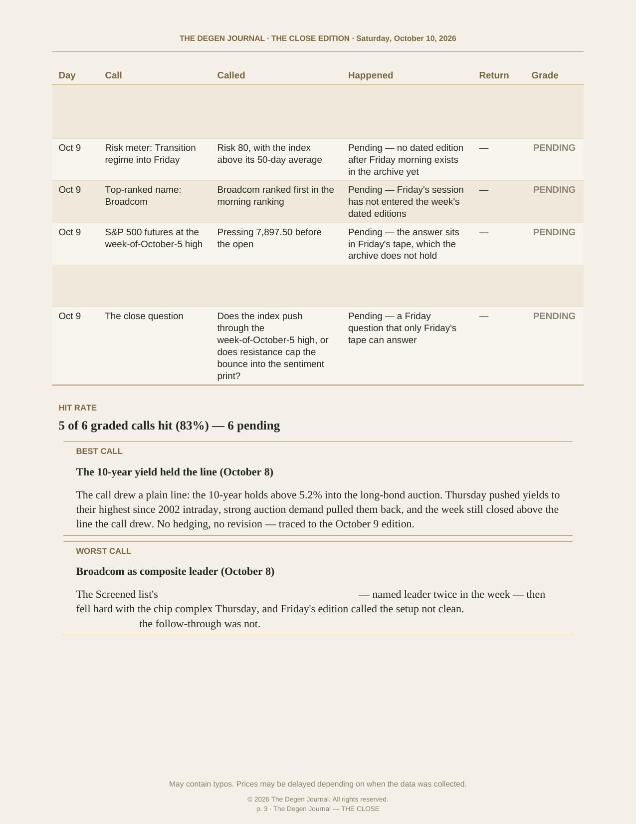 The Degen Journal, THE CLOSE, Saturday Basic edition, Saturday October 10, 2026, page 2 of 3: the remaining receipts, the hit rate, and the best and worst calls of the week.