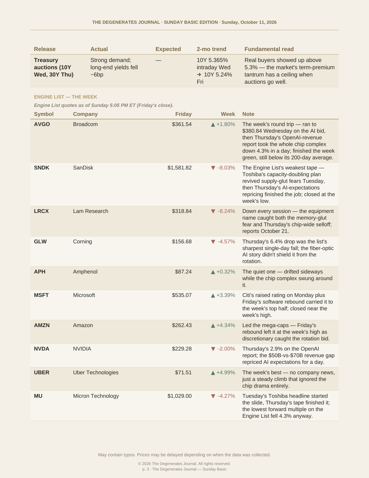 The Degenerates Journal, The Week in Review, Basic edition, Sunday October 11, 2026, page 3 of 5: the Engine List week.