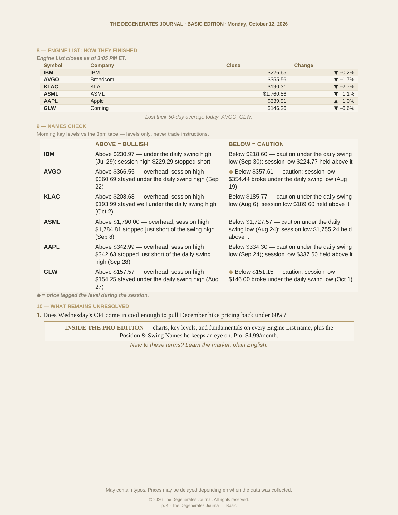 The Degenerates Journal, Afternoon Market Briefing, Basic edition, Monday October 12, 2026, page 4 of 4: how the Engine List names finished, the names check, and what remains unresolved.