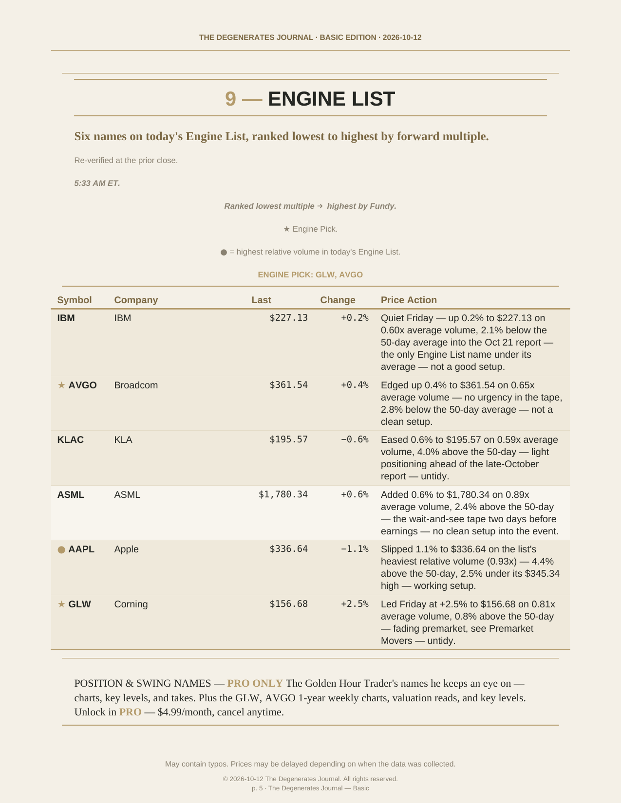 The Degenerates Journal, Morning Market Briefing, Basic edition, Monday October 12, 2026, page 5 of 9: the Engine List — six names ranked by forward multiple, Engine Pick stars on GLW and AVGO.