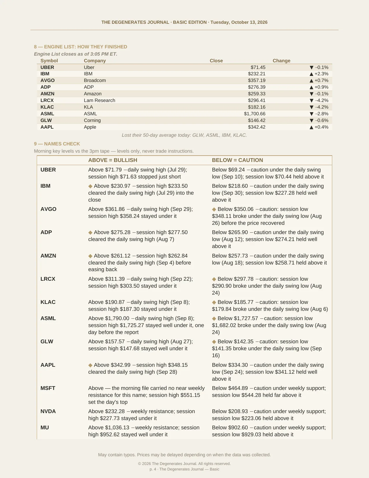 The Degenerates Journal, Afternoon Market Briefing, Basic edition, Tuesday October 13, 2026, page 4 of 5: how the Engine List names finished and the first part of the names check.