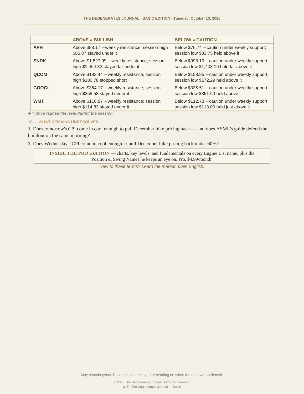 The Degenerates Journal, Afternoon Market Briefing, Basic edition, Tuesday October 13, 2026, page 5 of 5: the rest of the names check, what remains unresolved, and the Pro pointer.