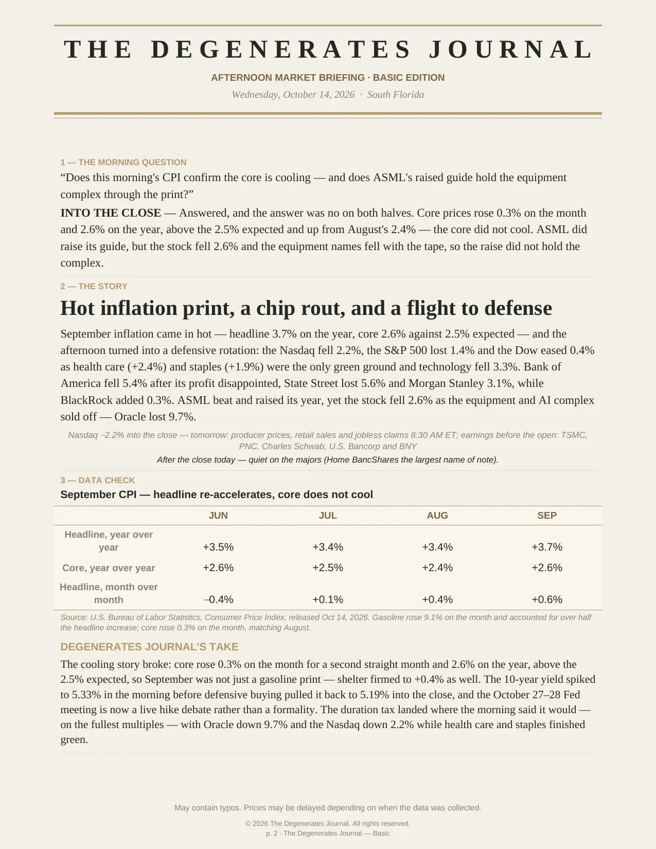 The Degenerates Journal, Afternoon Market Briefing, Basic edition, Wednesday October 14, 2026, page 2 of 5: the morning question, the story on the hot inflation print and the flight to defense, and the September CPI data check.
