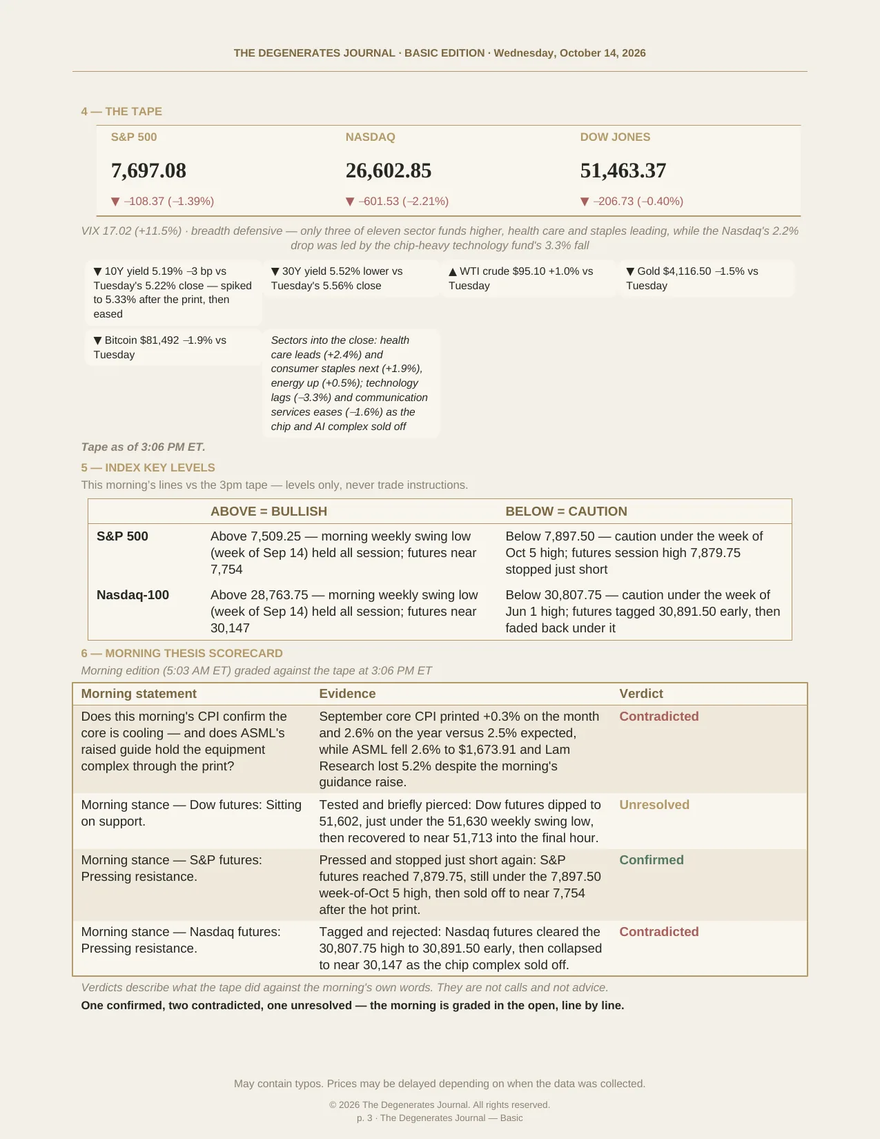 The Degenerates Journal, Afternoon Market Briefing, Basic edition, Wednesday October 14, 2026, page 3 of 5: the tape as of 3:06 PM ET, index key levels, and the graded morning thesis scorecard.