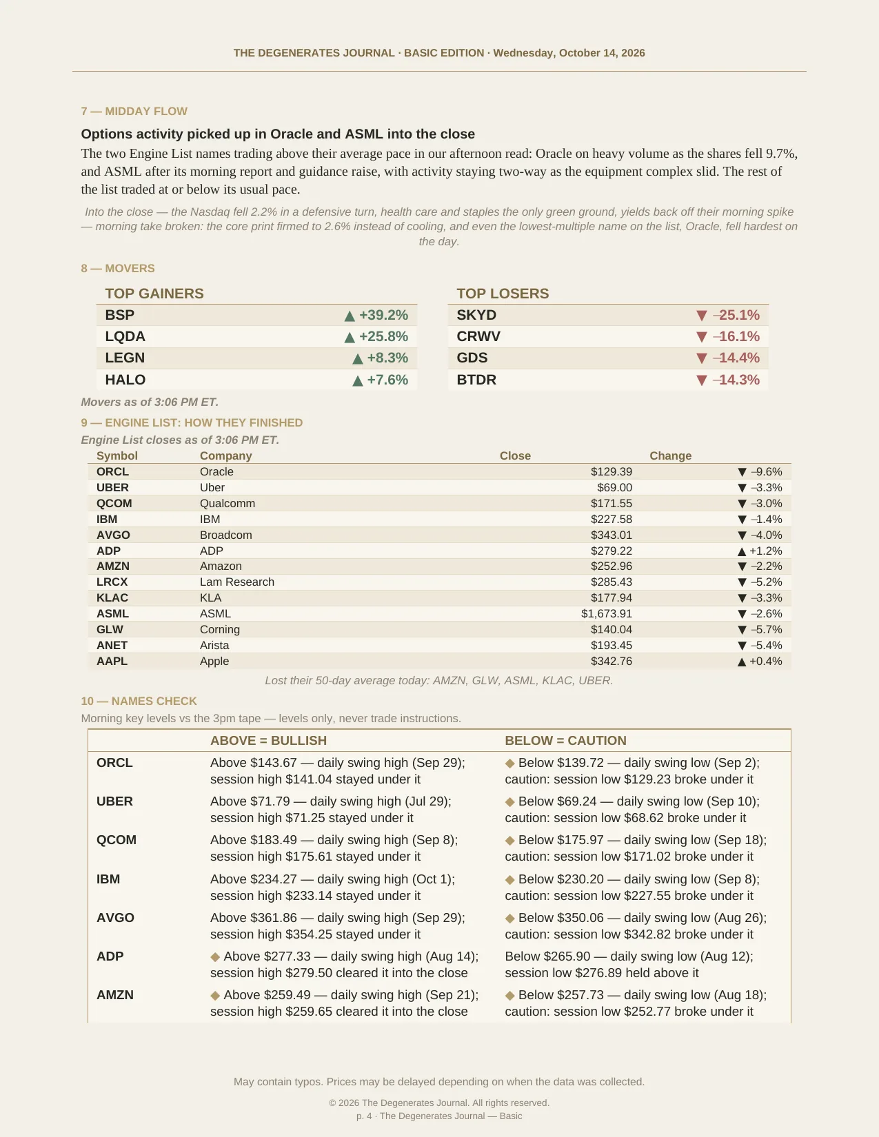 The Degenerates Journal, Afternoon Market Briefing, Basic edition, Wednesday October 14, 2026, page 4 of 5: midday flow, movers, how the Engine List names finished and the first part of the names check.