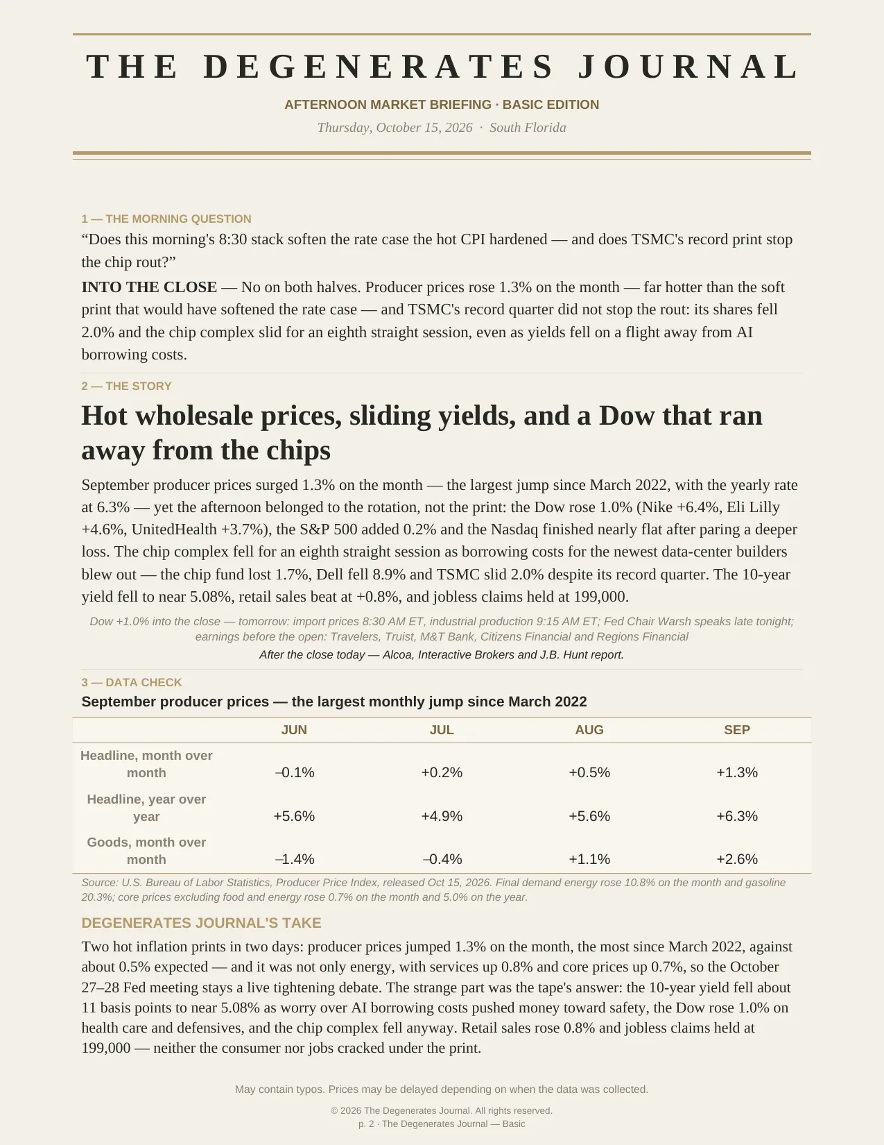 The Degenerates Journal, Final Hour, Basic edition, Thursday October 15, 2026, page 2 of 6: the morning question, the story on the hot wholesale print and the Dow that ran away from the chips, and the September producer prices data check.