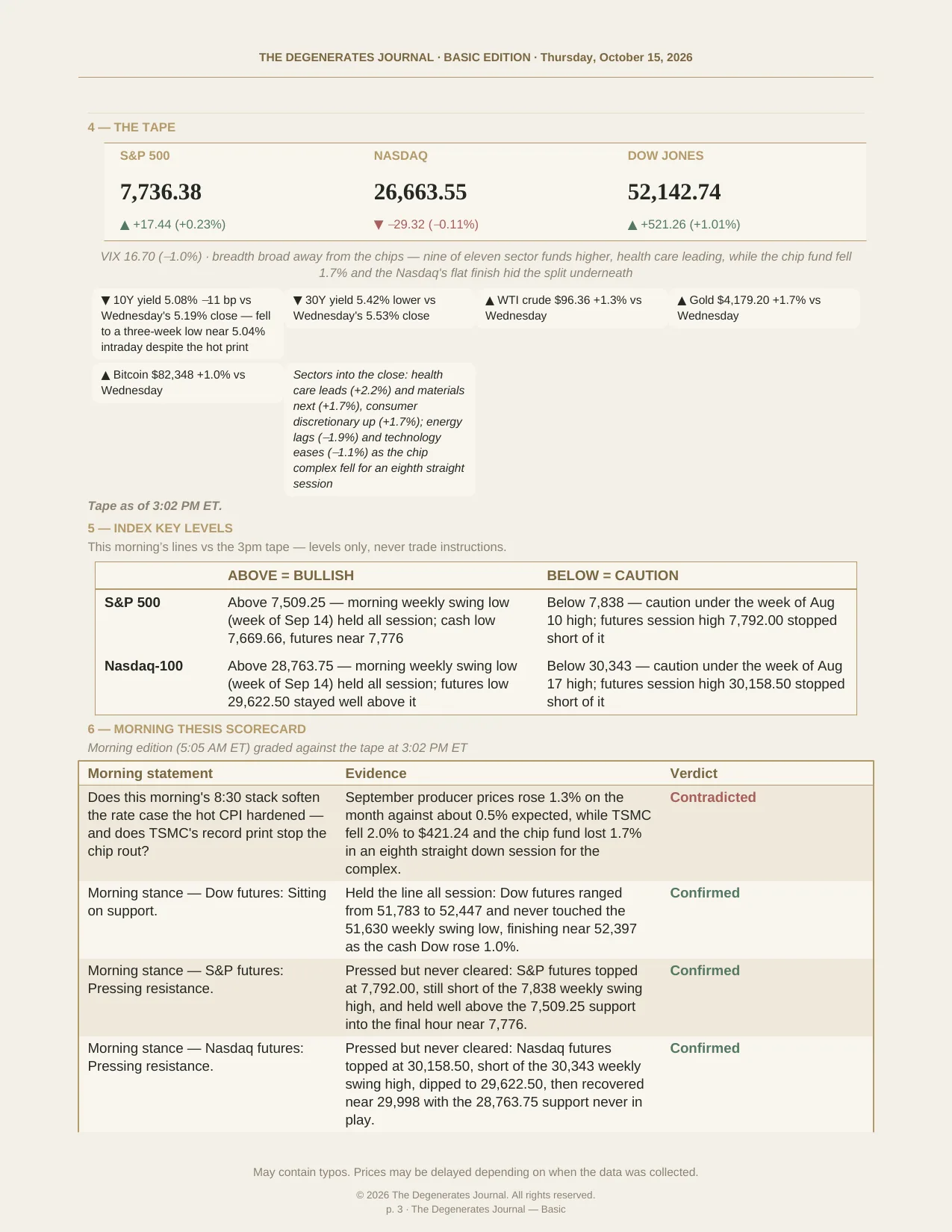 The Degenerates Journal, Final Hour, Basic edition, Thursday October 15, 2026, page 3 of 6: the tape as of 3:02 PM ET, index key levels, and the graded morning thesis scorecard.