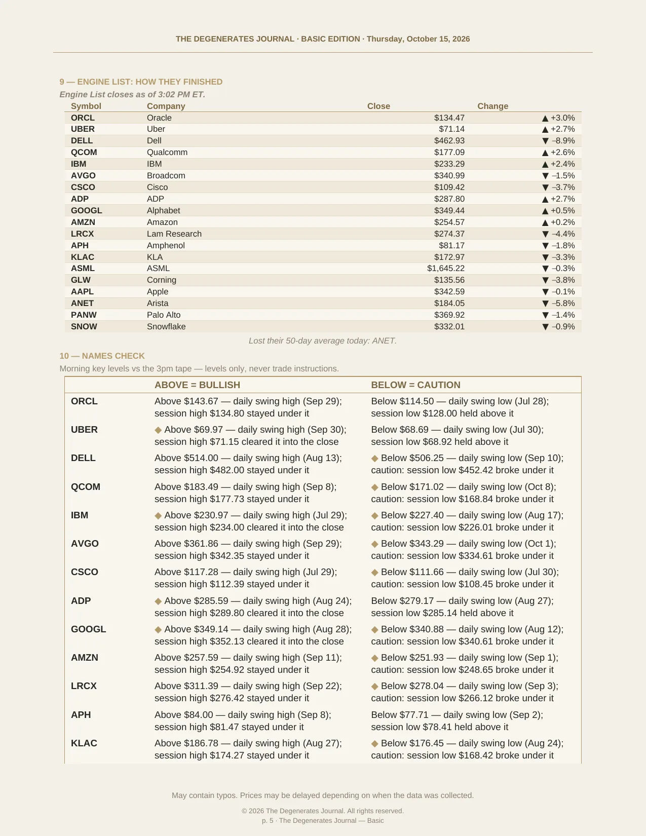 The Degenerates Journal, Final Hour, Basic edition, Thursday October 15, 2026, page 5 of 6: how the Engine List names finished and the first part of the names check.