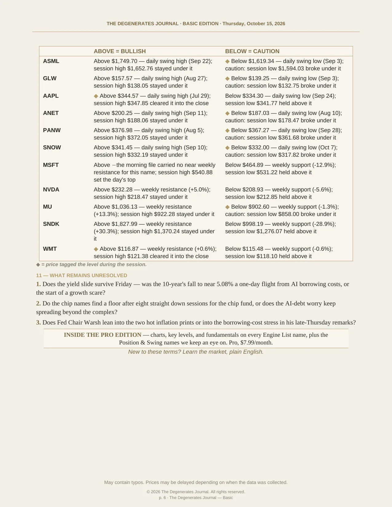 The Degenerates Journal, Final Hour, Basic edition, Thursday October 15, 2026, page 6 of 6: the rest of the names check, what remains unresolved, and the Pro pointer.