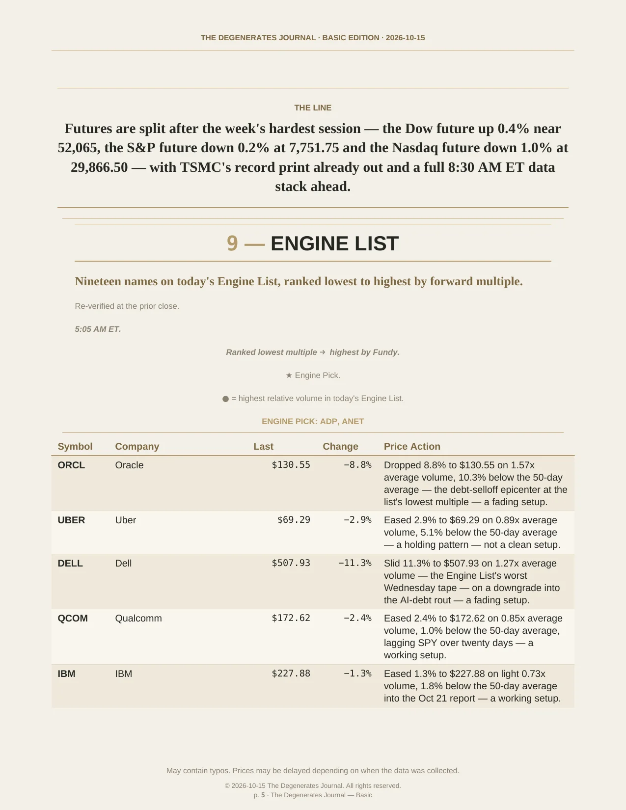 The Degenerates Journal, Morning Market Briefing, Basic edition, Thursday October 15, 2026, page 5 of 11: the line, and the Engine List — nineteen names ranked by forward multiple, Engine Pick stars on ADP and ANET.