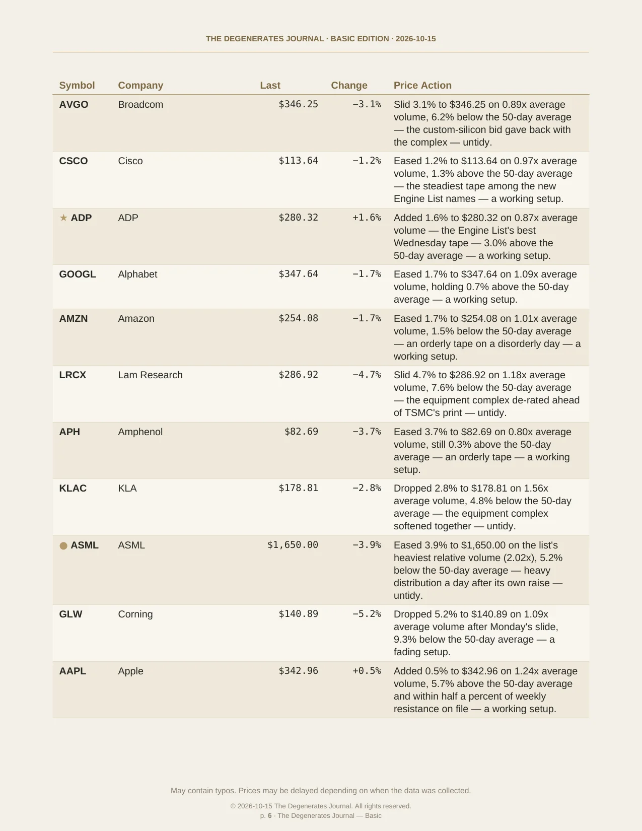 The Degenerates Journal, Morning Market Briefing, Basic edition, Thursday October 15, 2026, page 6 of 11: the Engine List continued.