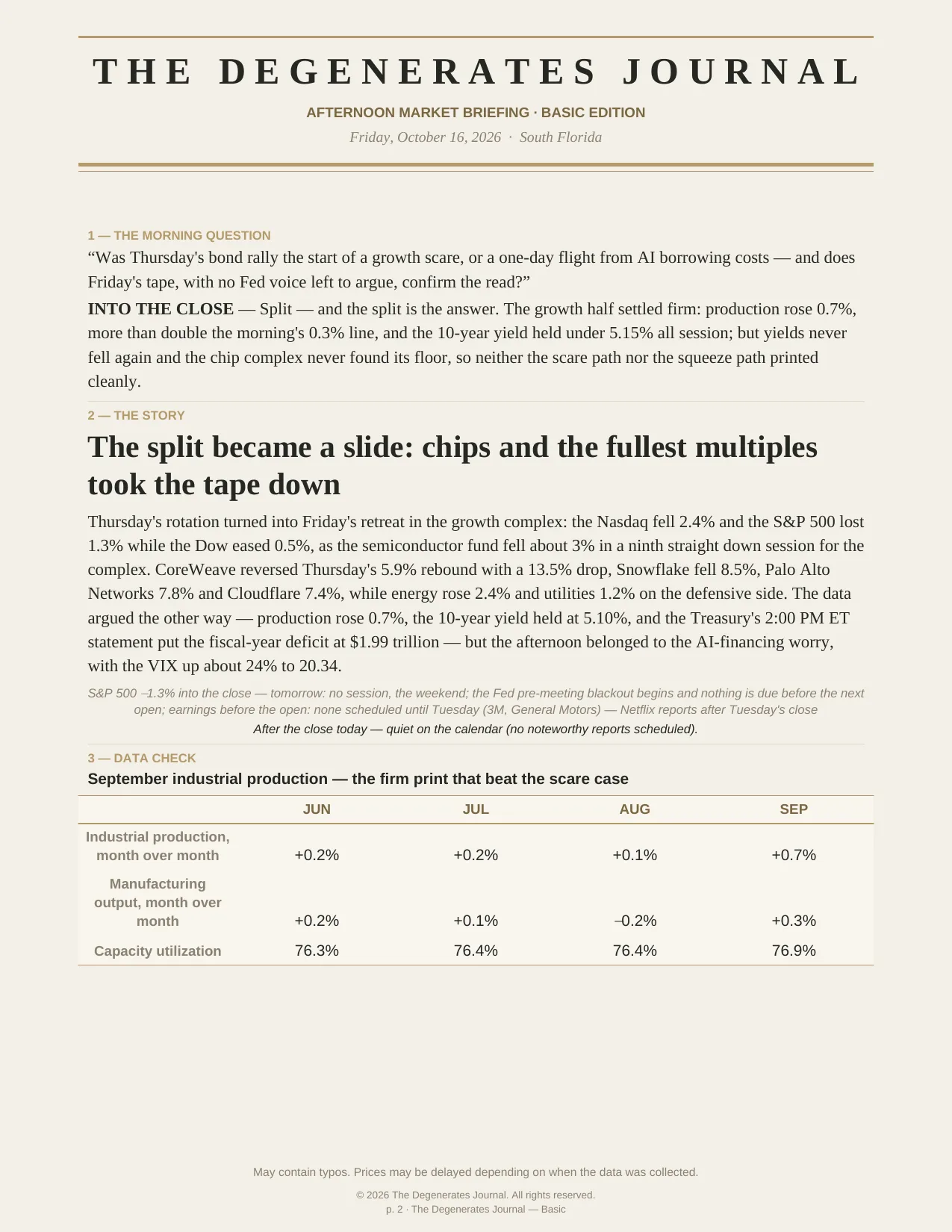 The Degenerates Journal, Final Hour, Basic edition, Friday October 16, 2026, page 2 of 7: the morning question and its grade, the story on the split that became a slide, and the September industrial production data check.