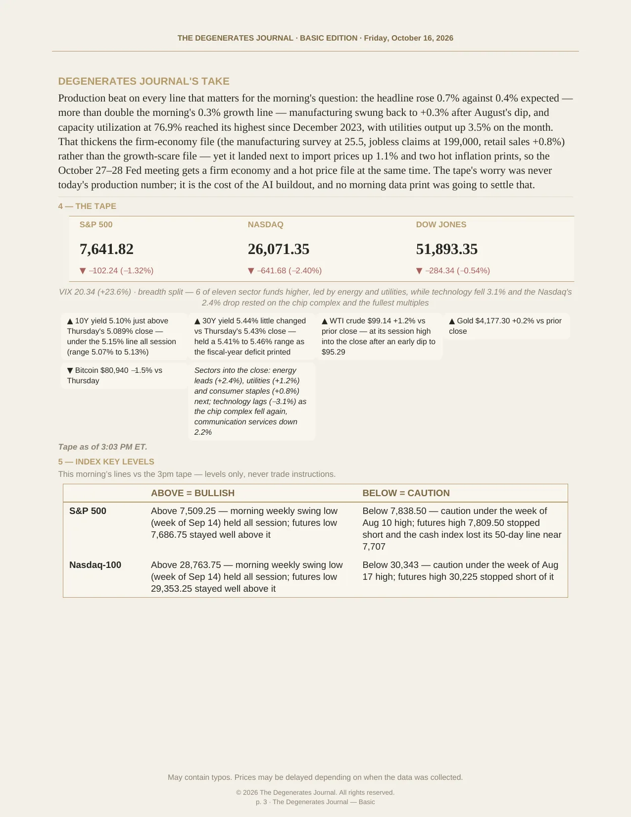 The Degenerates Journal, Final Hour, Basic edition, Friday October 16, 2026, page 3 of 7: The Degenerates Journal’s take on the production print, the tape as of 3:03 PM ET, and index key levels.