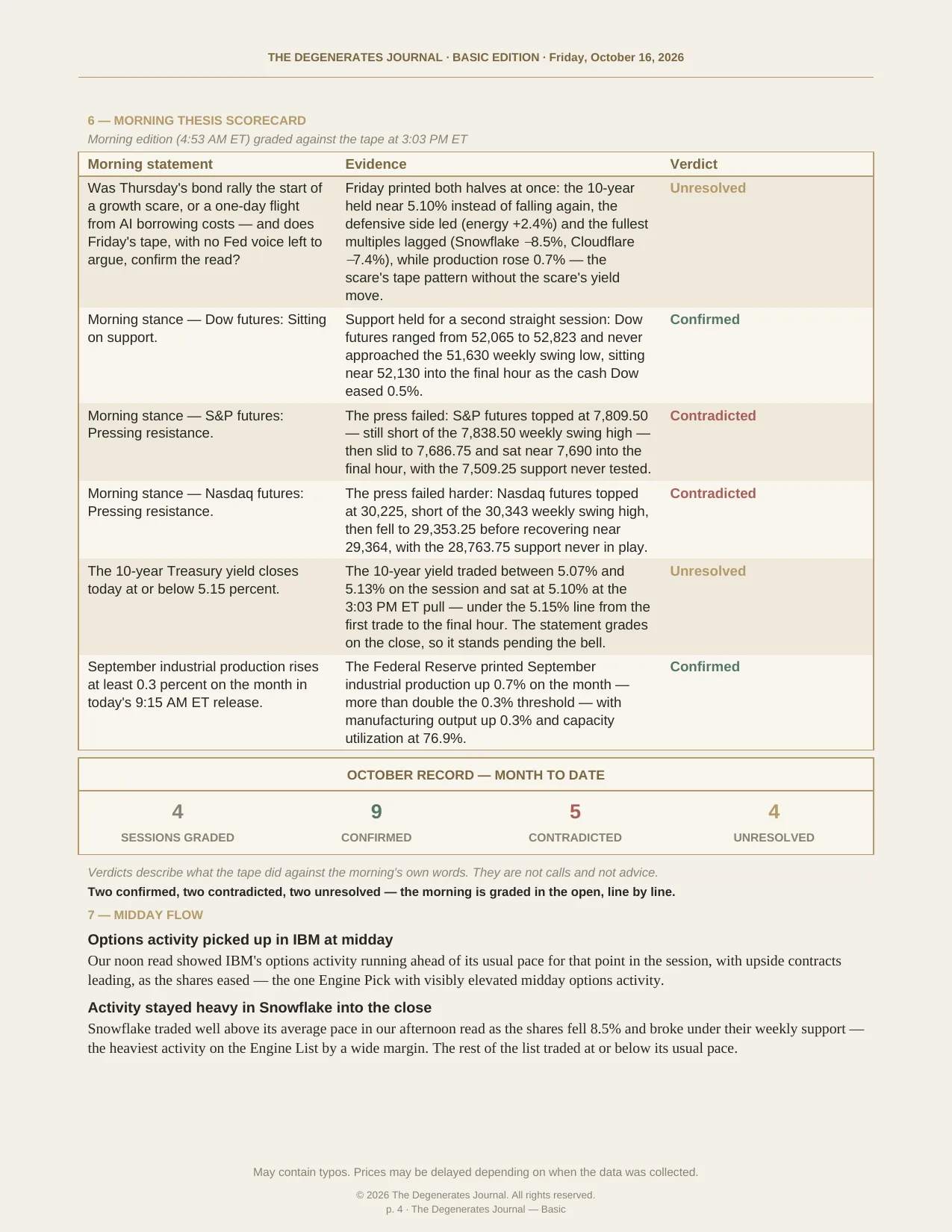 The Degenerates Journal, Final Hour, Basic edition, Friday October 16, 2026, page 4 of 7: the graded morning thesis scorecard — 3 confirmed, 2 contradicted, 1 unresolved — and midday flow.