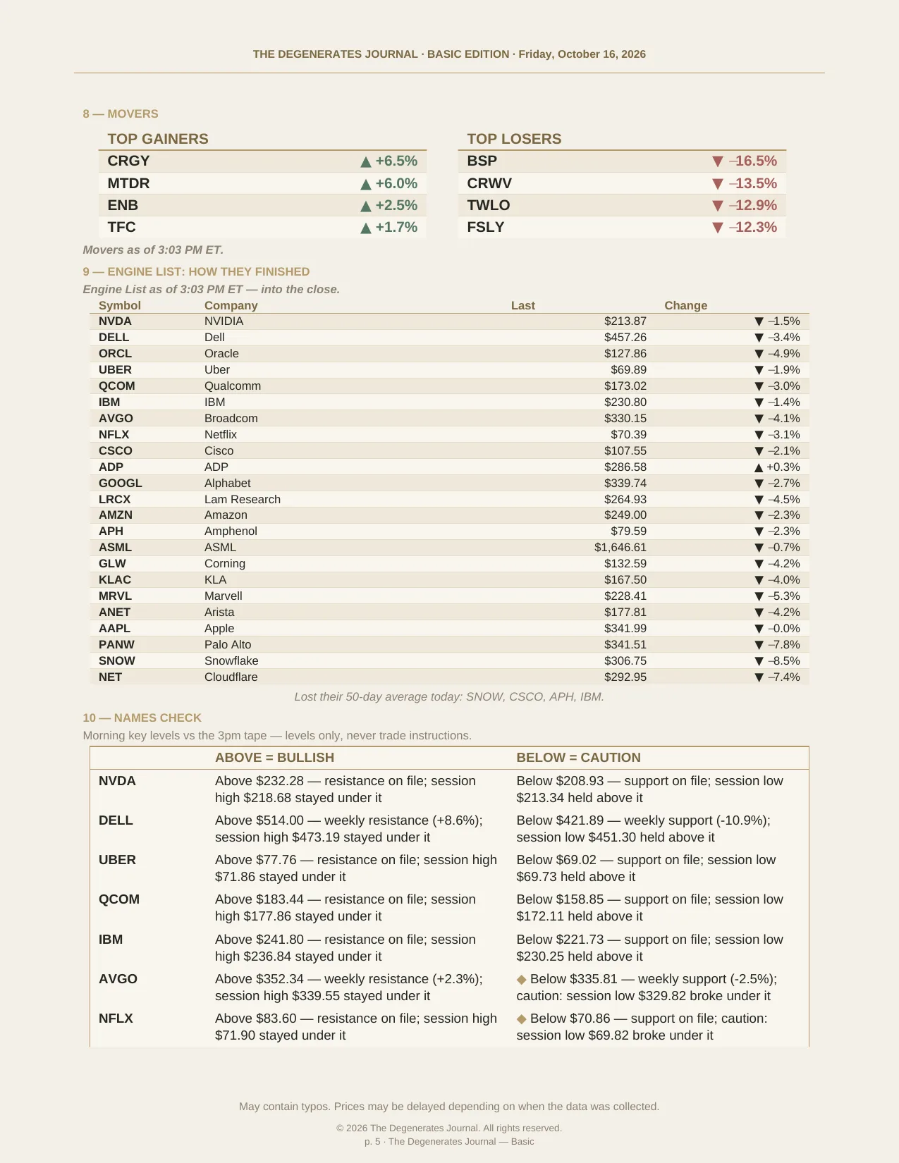 The Degenerates Journal, Final Hour, Basic edition, Friday October 16, 2026, page 5 of 7: the day’s movers, how the Engine List names finished, and the first part of the names check.