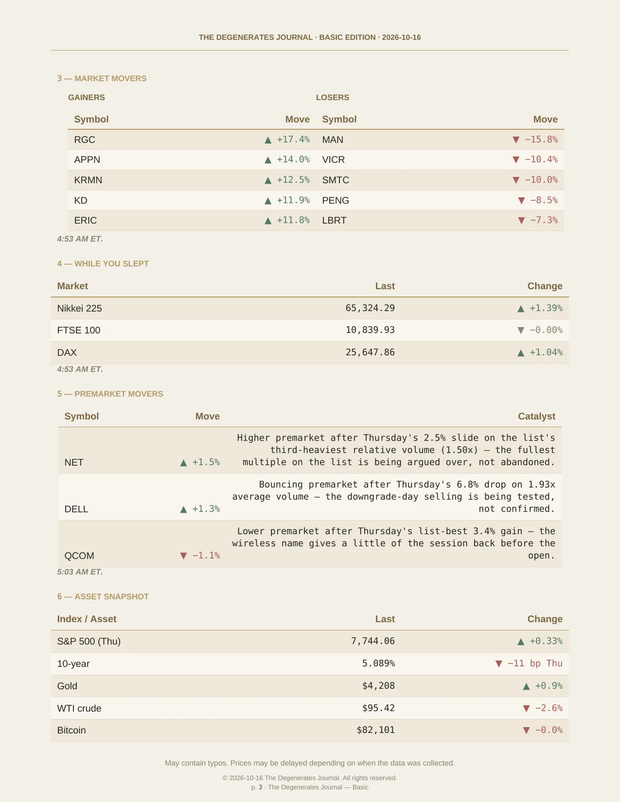 The Degenerates Journal, Morning Market Briefing, Basic edition, Friday, October 16, 2026, page 3 of 12: market movers, while you slept, premarket movers, and the asset snapshot.