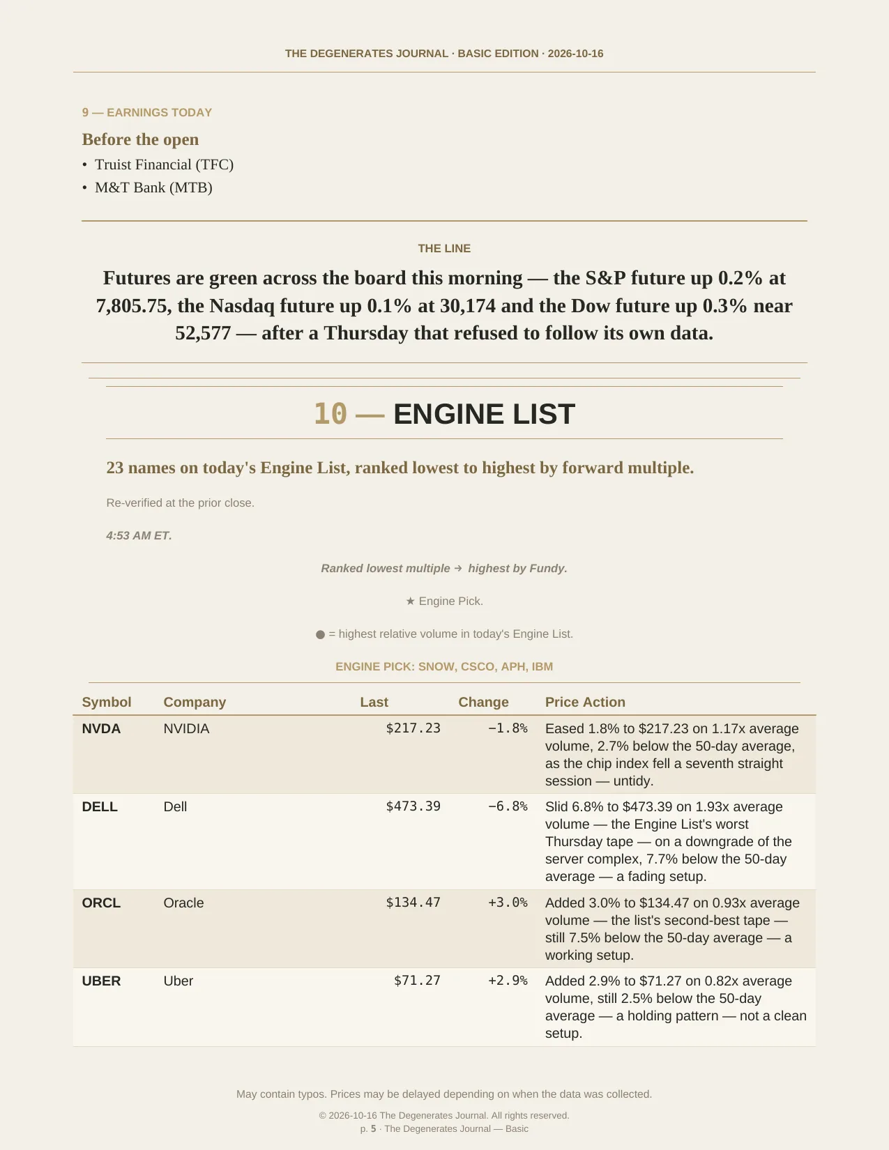 The Degenerates Journal, Morning Market Briefing, Basic edition, Friday, October 16, 2026, page 5 of 12: earnings today, and the line.