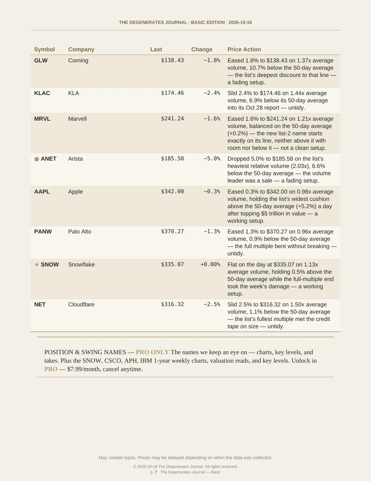 The Degenerates Journal, Morning Market Briefing, Basic edition, Friday, October 16, 2026, page 7 of 12: the Engine List concludes.